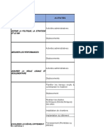 Evaluation Risque Environnementaux