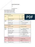 Plan Lectura Sugeridas - 3M