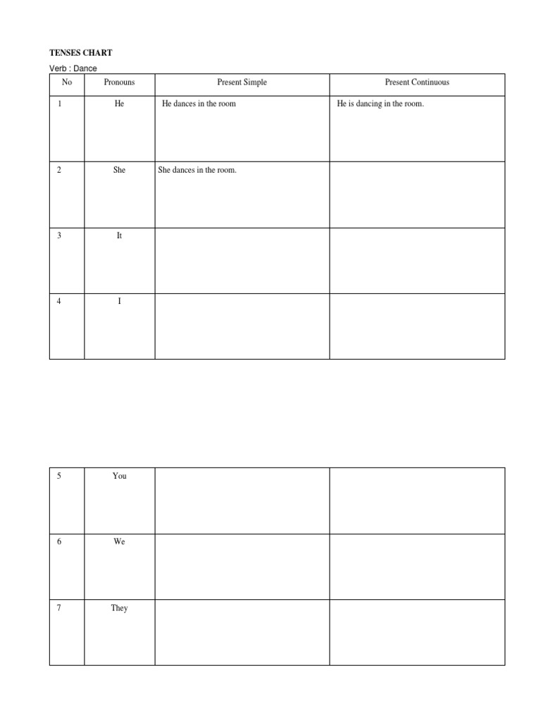 Tenses Chart | PDF
