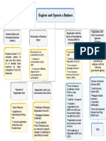 Entrep Flow Chart