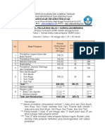 Jadwal Pelajaran Kelas 1 Ikm