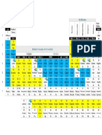 Tabla Periodica