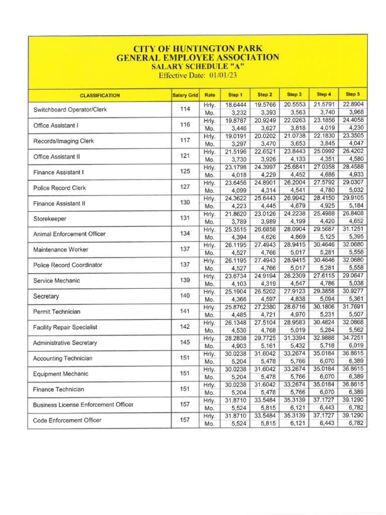 2023 Salary Schedules - 1 | PDF
