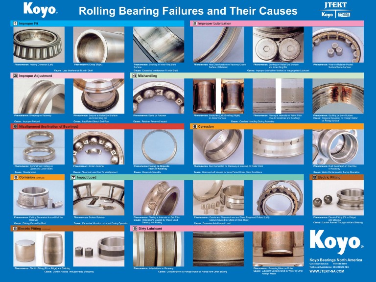KOYO Rolling Bearing Failure & Their Causes PDF
