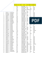 Raw Data Acs