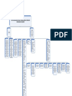 Diagrama de Ley de Asociaciones