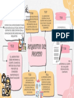 Mapa Mental Lluvia de Ideas Simple Rosa y Amarillo