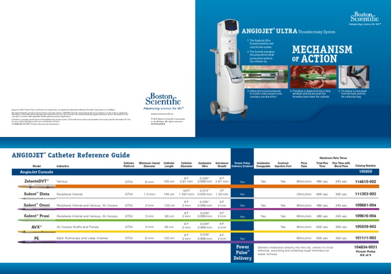 AngioJet Reference Guide PI309902AB PDF