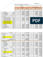 Rev 2 Usulan Ke-3 Sisa Budget Kontrak Konsultan r3