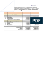 Rev 2 Usulan Ke-3 Sisa Budget Kontrak Konsultan r3