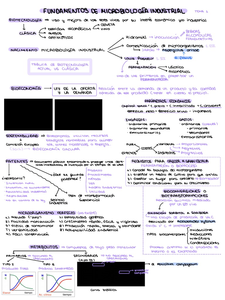 Microbiología industrial I | PDF