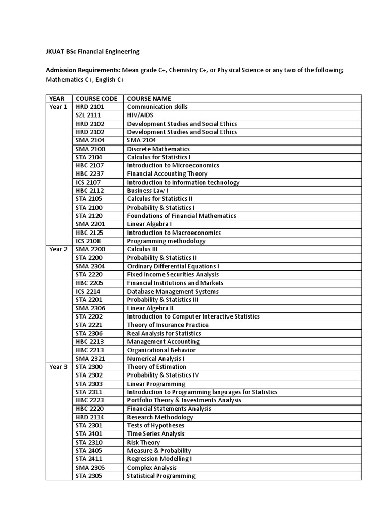 Bsc Mathematical Statistics
