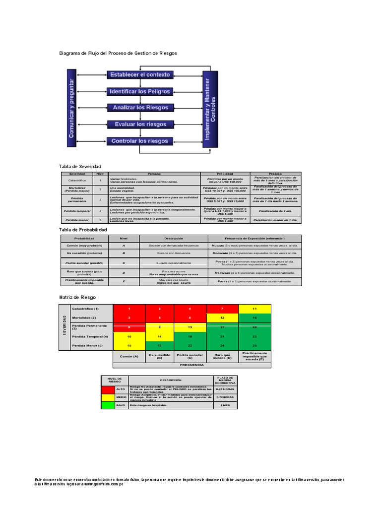 Sg Sst For 002 Iperc Mantenimiento Anual Webscan Firefly Softys Rev