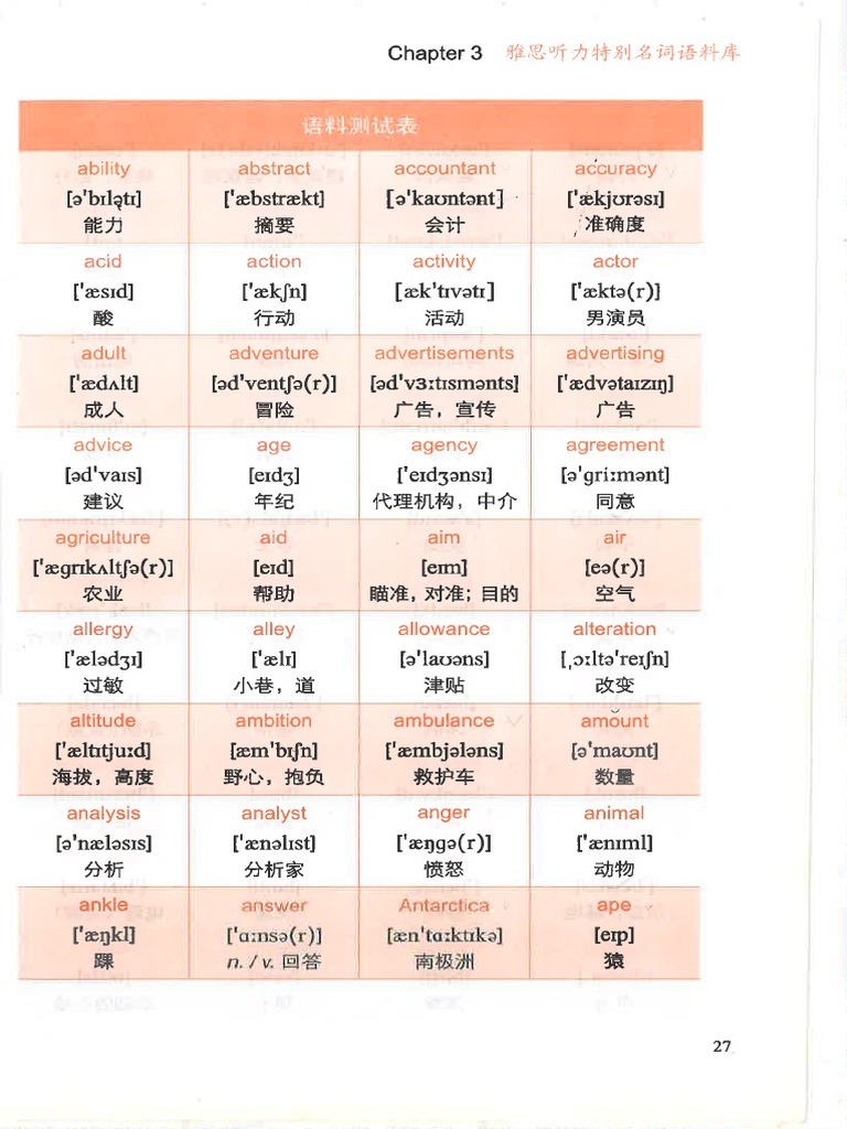 ielts listening part 1 vocabulary
