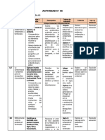 5° Grado - Actividad Del 12 de Junio