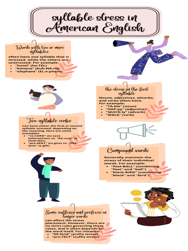 Syllable Stress in American English | PDF