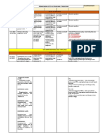 Catch-Up Plan Kimia T4