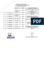 Data Pasien Gigi 2019 Tindakan