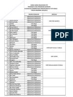 Daftar Kelompok PPL 2010-2011