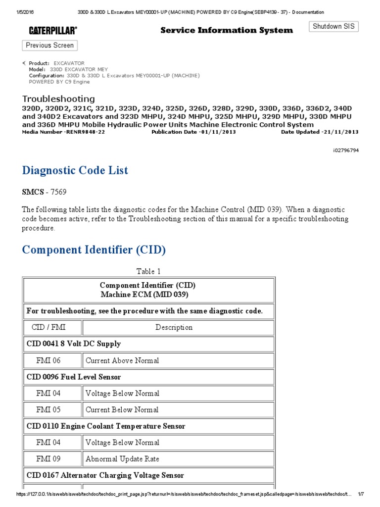 CODE | PDF