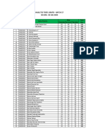 Hasil Tes TOEFL Batch 17