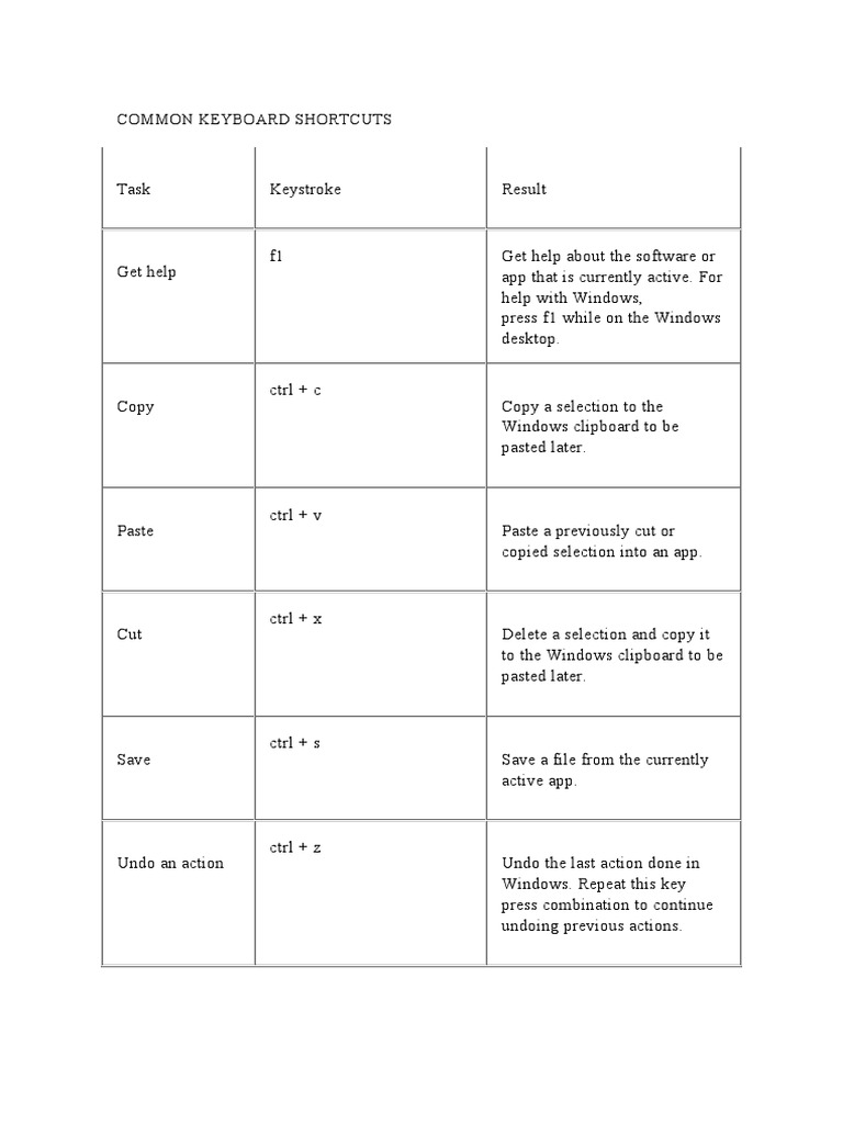Common Keyboard Shortcuts PDF