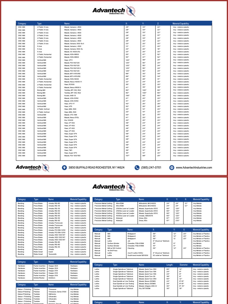 CNC and Metal Fabrication Capabilities | PDF