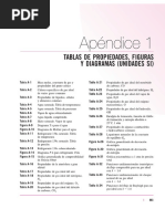 Tablas Termodinamicas