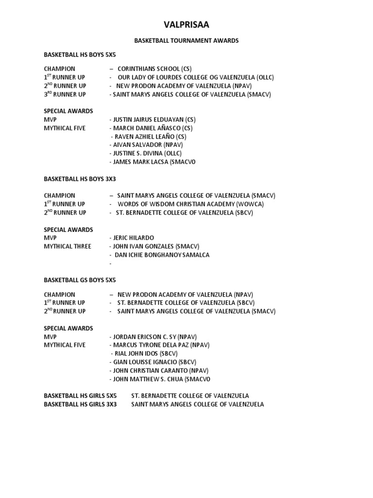 Basketball Awards PDF