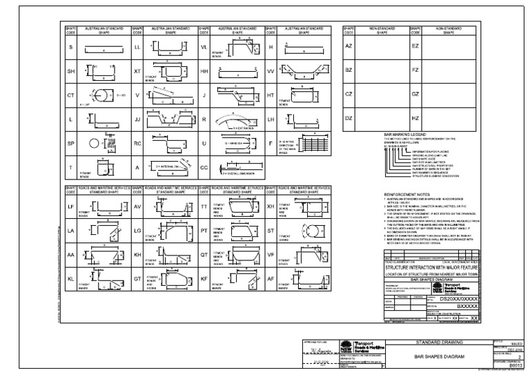 Bar Shapes Diagram | PDF