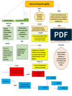 MAPA CONCEPTUAL Perspectiva Cognitiva