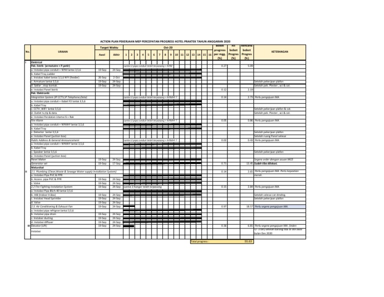Action Plan Mep HTL Praktek (R4) | PDF