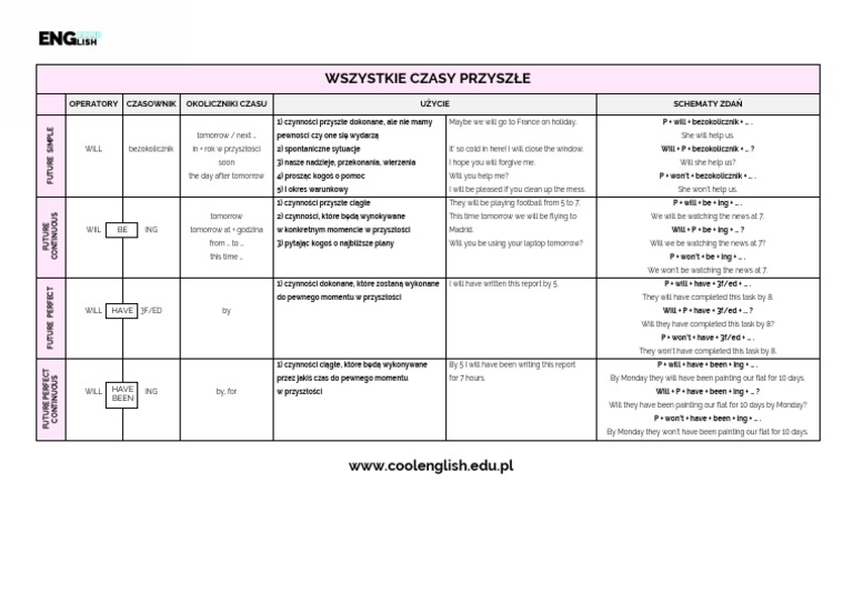 Sprawdzian Wszystkie Czasy Wraz Z Odpowiedziami Wszystkie Czasy Przyszle | PDF