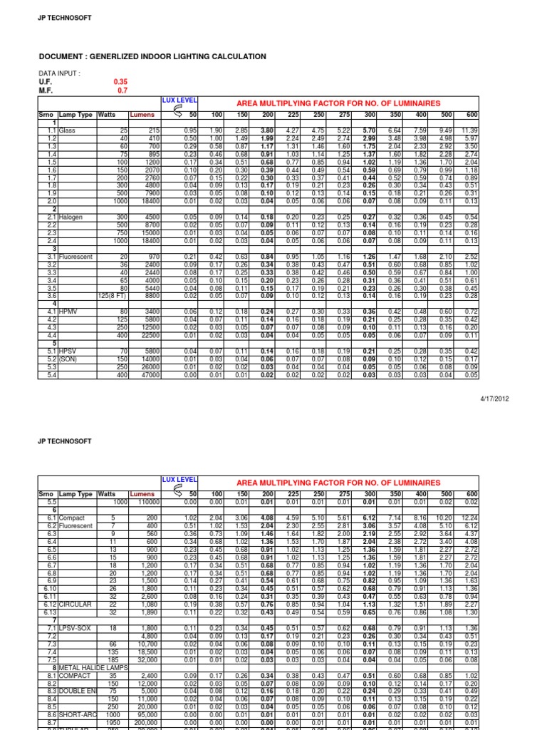 Illumination Calculation excel spreadSheet Lighting Electrical