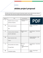 n5GHgyU2SdKRk - 4a04 Qug - Activity Exemplar - Automatidata Project Proposal