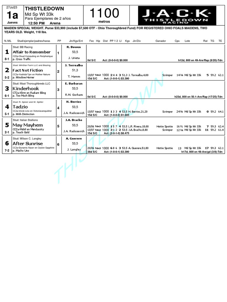 1 Thistledown Retrospectos PDF