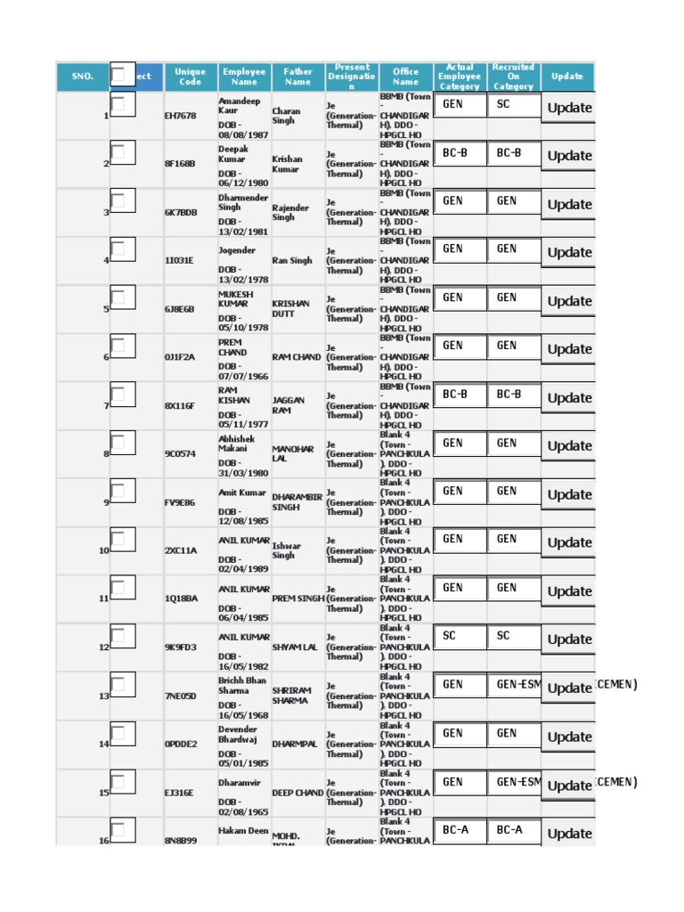 HRMS Data 07.07.2023 | PDF