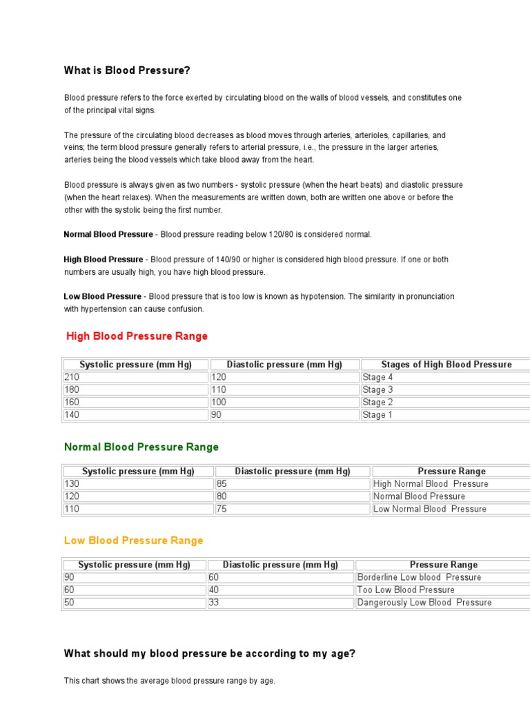 Understanding Blood Pressure Levels | PDF