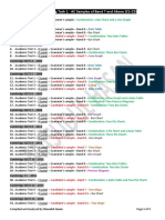 Temp. IELTS Writing Task 1 AC Authentic Samples' Listcvhn