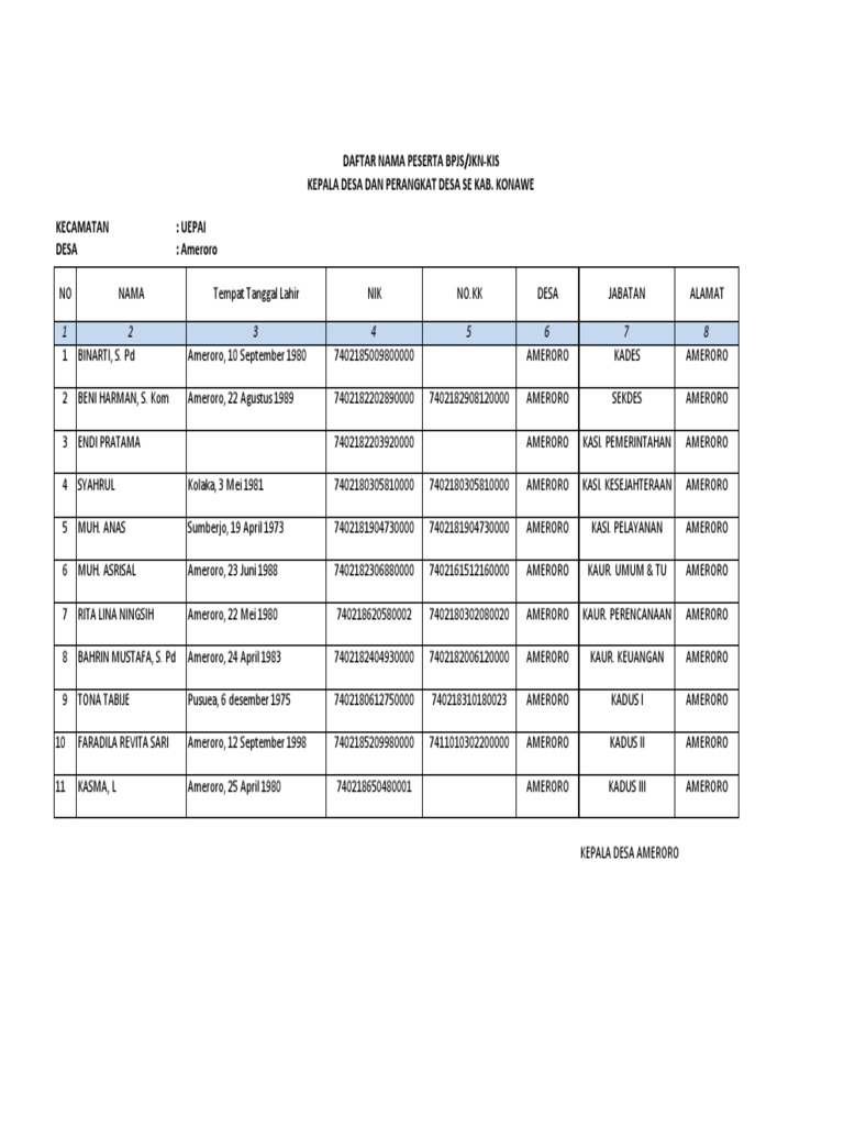 Daftar Peserta BPJS Kis Pemerintah Desa Ameroro PDF Olahraga