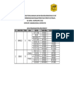 Jadual Kerja-Kerja Mengecat 30-05-2023