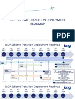 ICOP Scheme Transition Roadmap Rev 2 21 2022