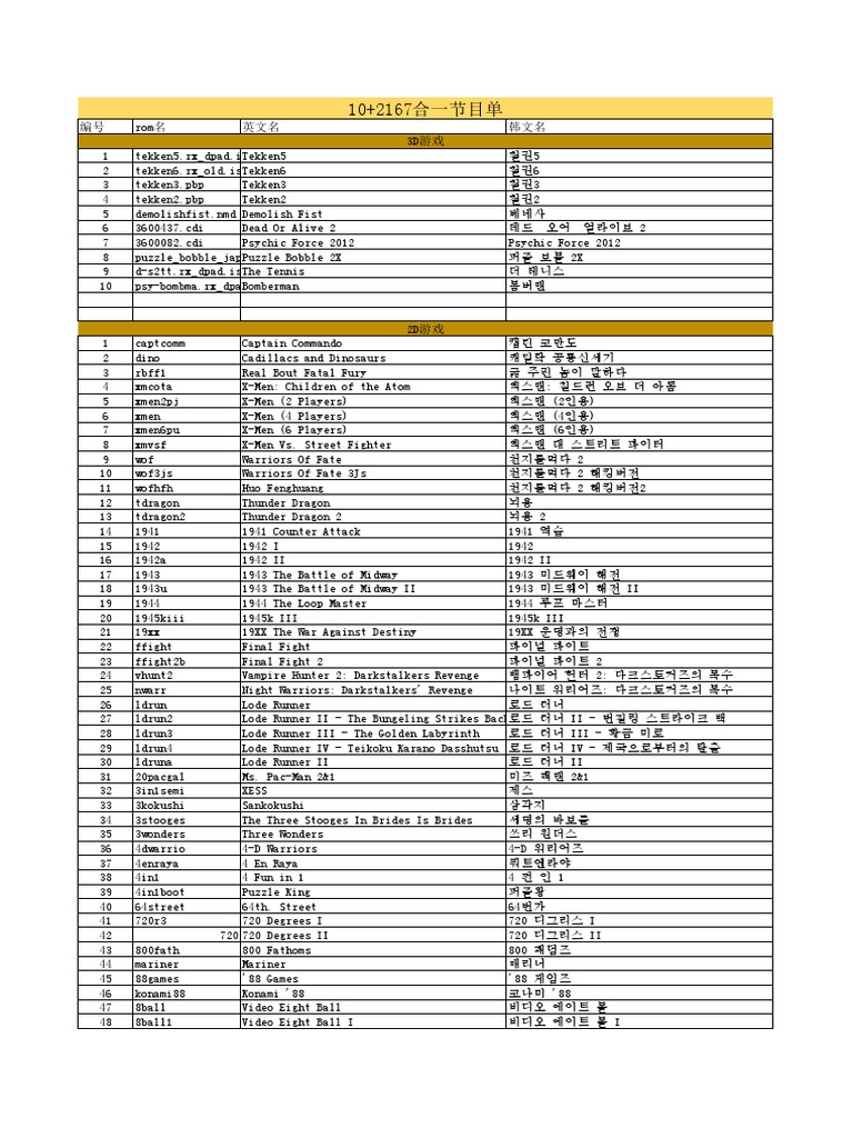 Liste de Jeux Pandora S Box 7 Key 3D | PDF, image size:768x1024