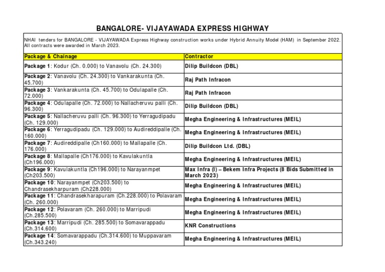 bangalore-to-vijayawada-express-highway-contractors-list-pdf