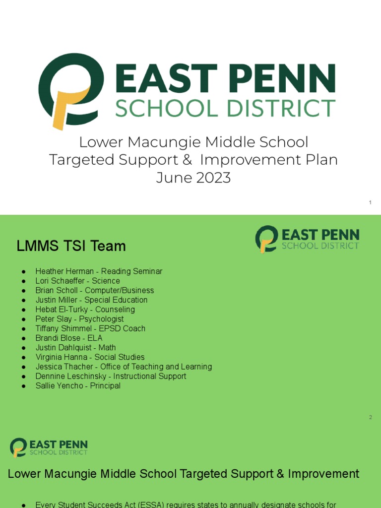 LMMS Targeted School Improvement Plan 2324.updated 6.12.23 Download