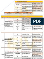 Asessment Fsoft (Tiêu Chí Đầu Vào - Đầu Ra)