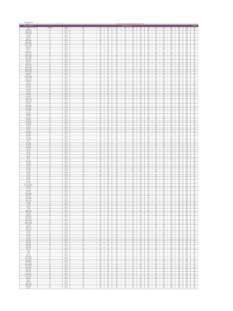 PGE TARIFF SHEET intelligence overview