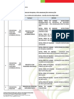 Orientações para A Coleta de Indicadores - Gestão Da Estratégia 2022