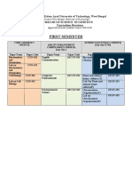 B.SC in Genetics Syllabus