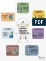 Gráfico Mapa Mental Gestión Tiempo Doodle Creativo Multicolor